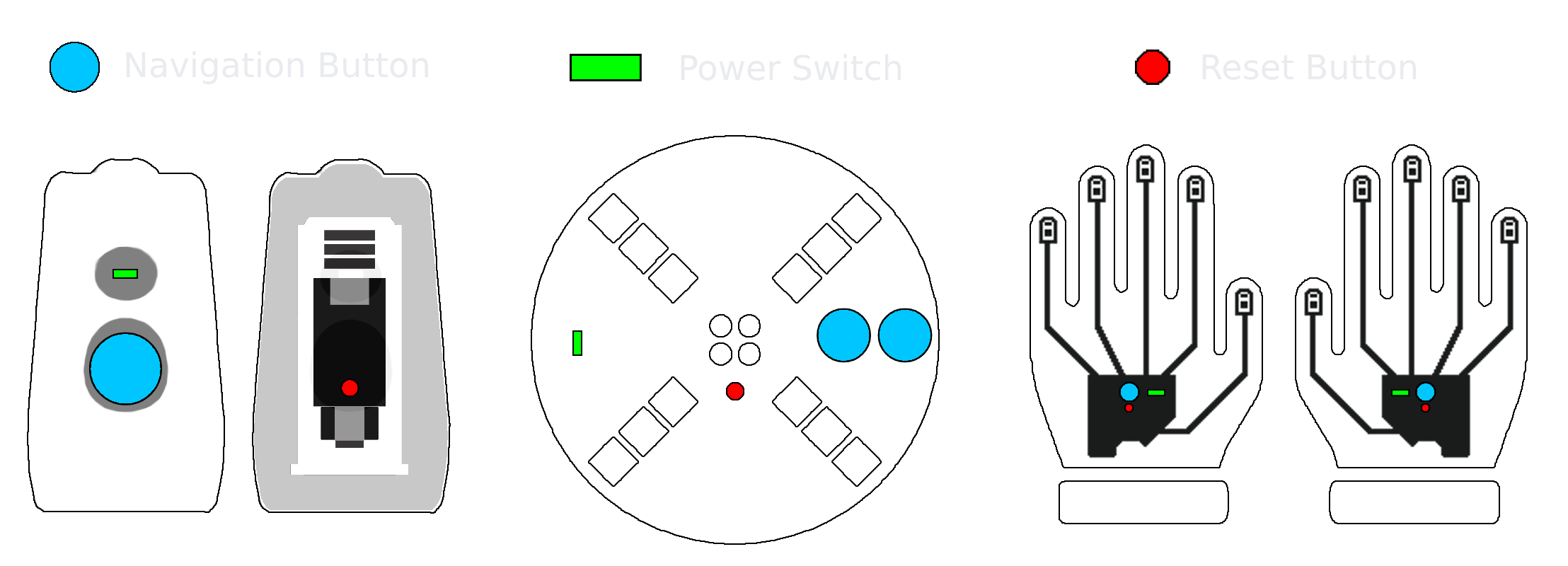 Device Buttons