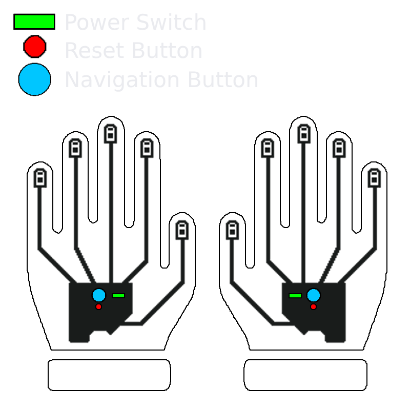 Device Buttons